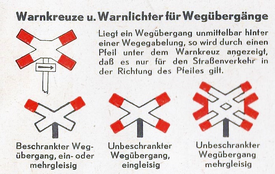 Verkehrszeichen für beschrankte Bahnübergänge.