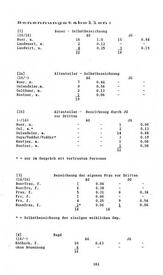 1995 Der landwirtschaftliche Fachwortschatz in der Wilstermarsch (Leseprobe)
